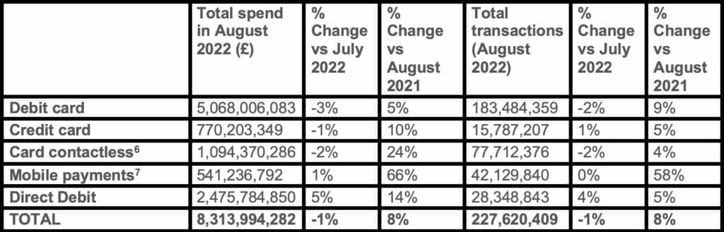 WAYS TO PAY (August 2022)