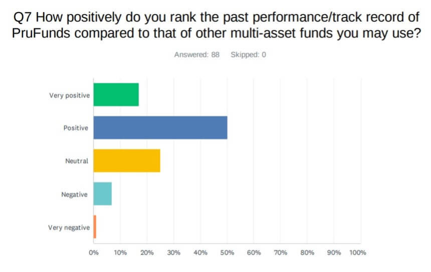 Pru-Figure-2-chart - IFA Magazine