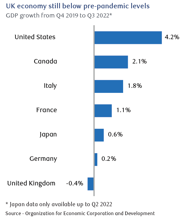 UK recession First in, last out? IFA Magazine