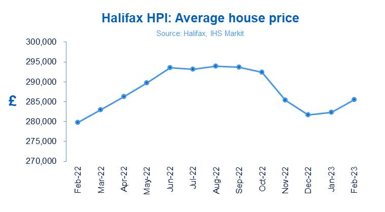 Annual House Price Growth Unchanged For Third Consecutive Month ...