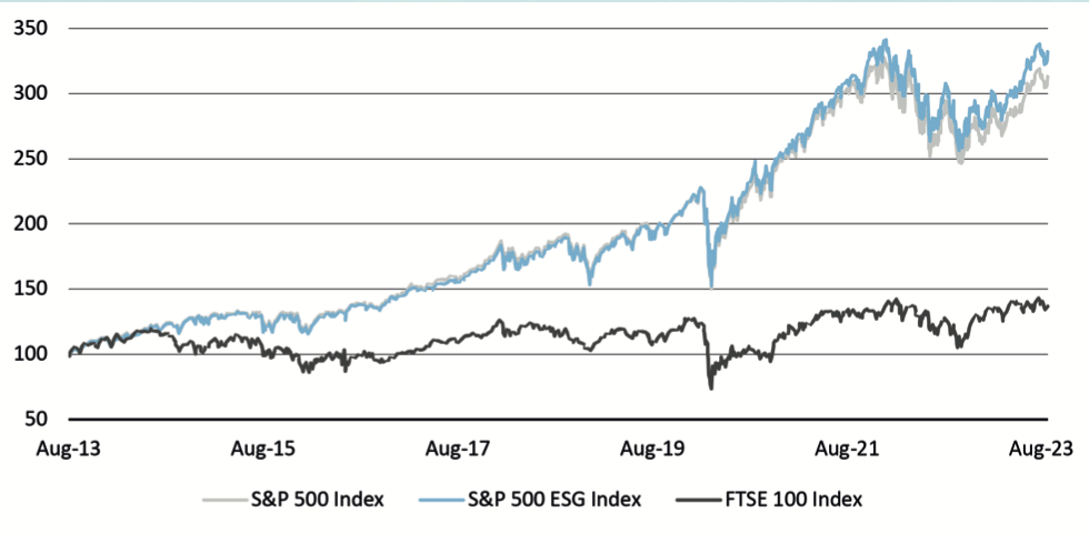 An Alternative Approach To Investing In US Equities: Accessing The S&P ...