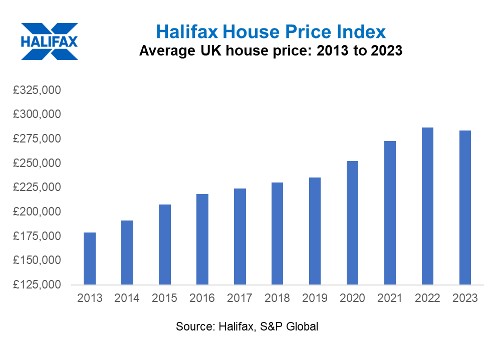 UK Housing Market Review and Outlook for 2024 IFA Magazine