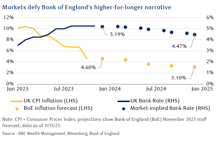 2024 Outlook For UK Fixed Income RBC S Chiriseri Sets Out Portfolio   Image 4 